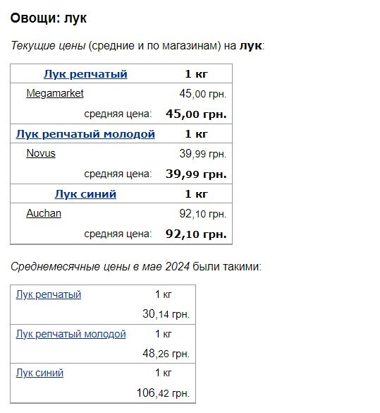 ціни на цибулю