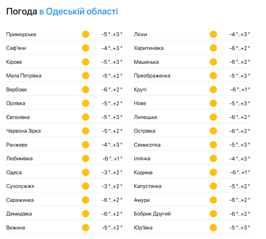 Морози не відступають — чого чекати від погоди одеситам завтра - фото 2