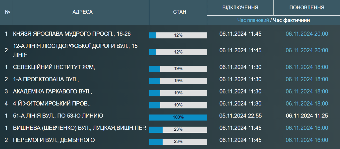 Без води до ночі — у сотнях будинків Одеси нема водопостачання - фото 1