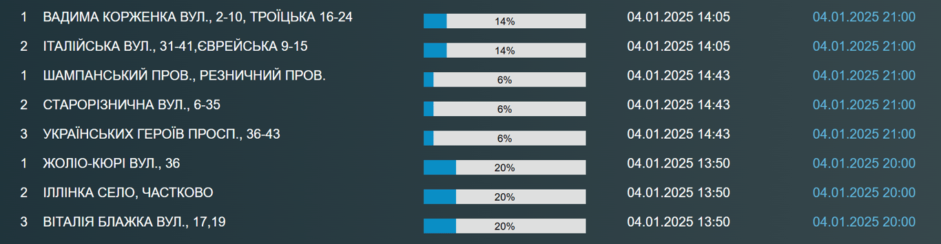 Сотни одесситов остались без воды - адреса - фото 1