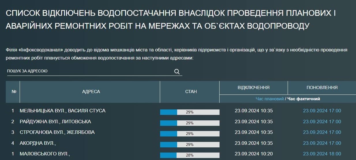 Декілька вулиць в Одесі лишилися без води — коли включать - фото 1