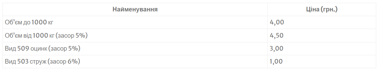 Українці можуть заробити на чорметі — що відбувається з цінами на брухт - фото 1