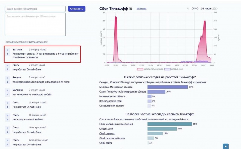 Хакери ГУР декілька днів поспіль атакують банки РФ — росіяни залишились без готівки - фото 1