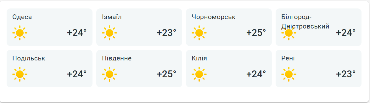Спека повертається — наскільки прогріється повітря в Одесі завтра - фото 2