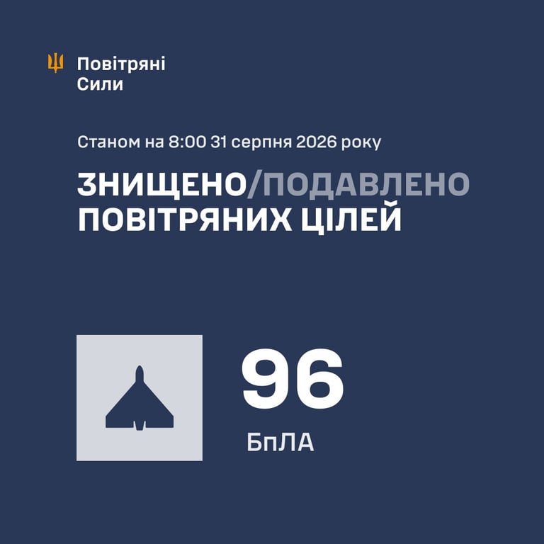 Нічна атака окупантів на Україну 31 серпня
