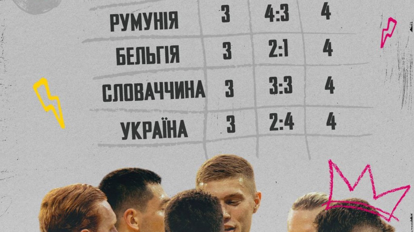 Підсумки виступу збірної України на Євро-2024