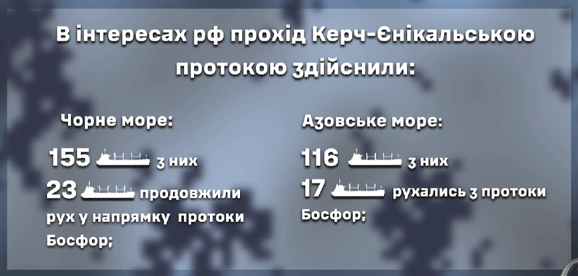 Кількість суден РФ, що прямували за тиждень до Босфору. Фото: ВМС ЗСУ
