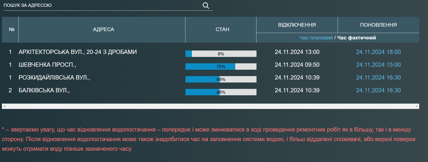Одесити залишились без води — хто саме - фото 1