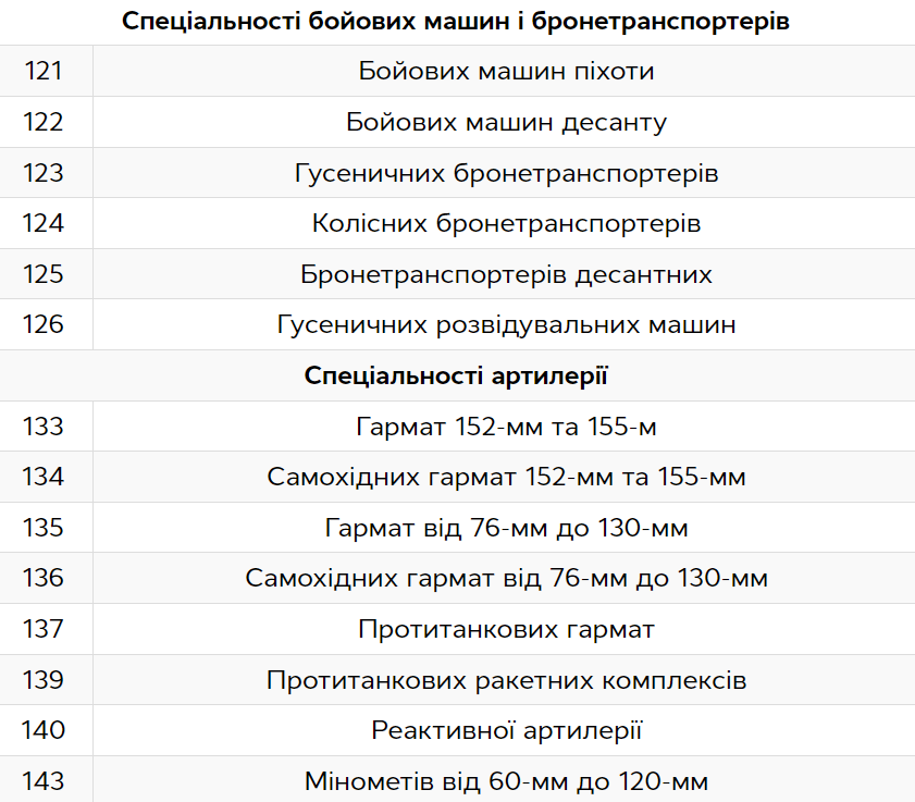 спеціальності 6