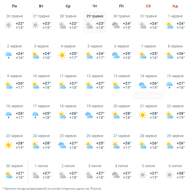 Погода в Одесі в червні прогноз