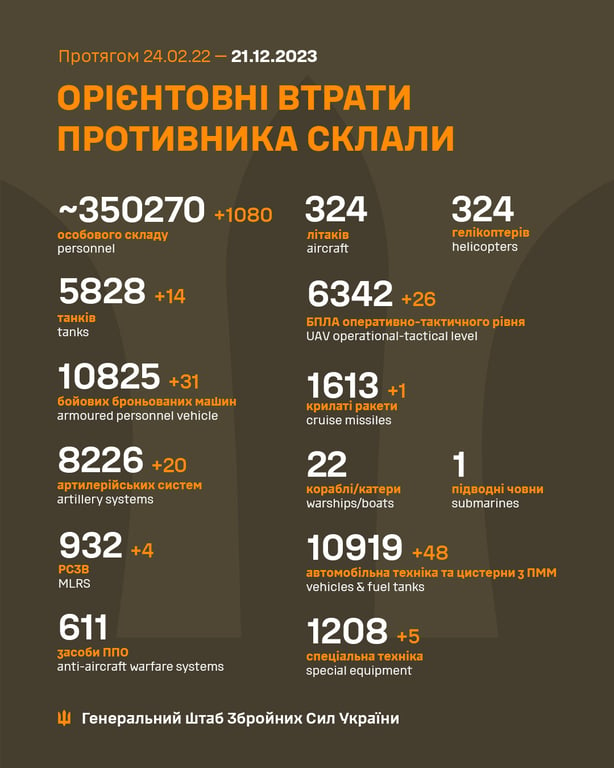 Втрати окупантів на 21 грудня