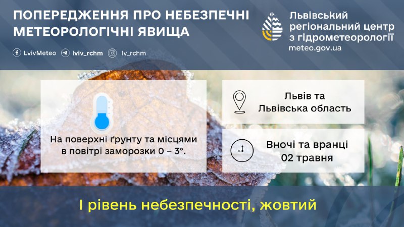 Погода у Львові