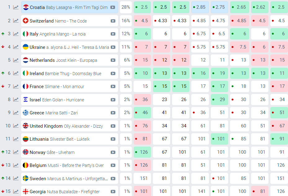 прогноз букмекери Євробачення