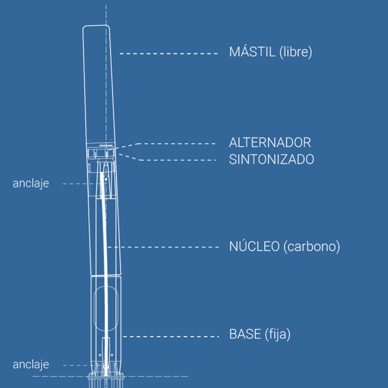 Вібрує та дає енергію — з'явилась незвичайніша альтернатива вітрякам з лопатями - фото 1