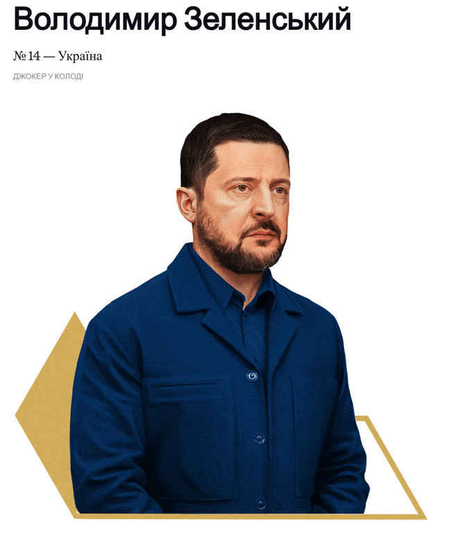 Зеленський у рейтингу Politico