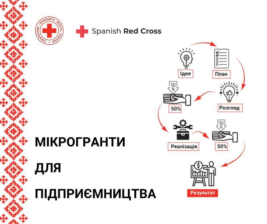допомога українцям