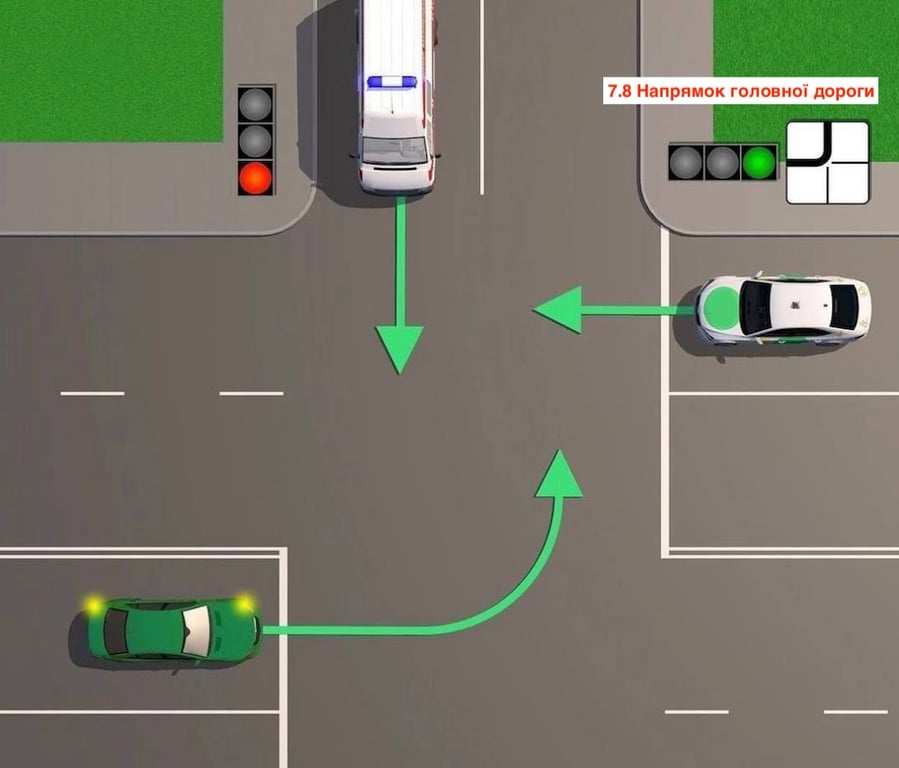 Тест з ПДР: хто проїде останнім?