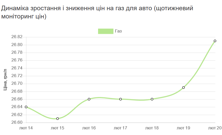 автогаз