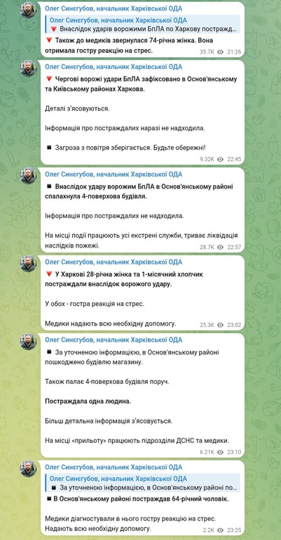 РФ увечері 2 квітня 2026 року обстріляла Харків