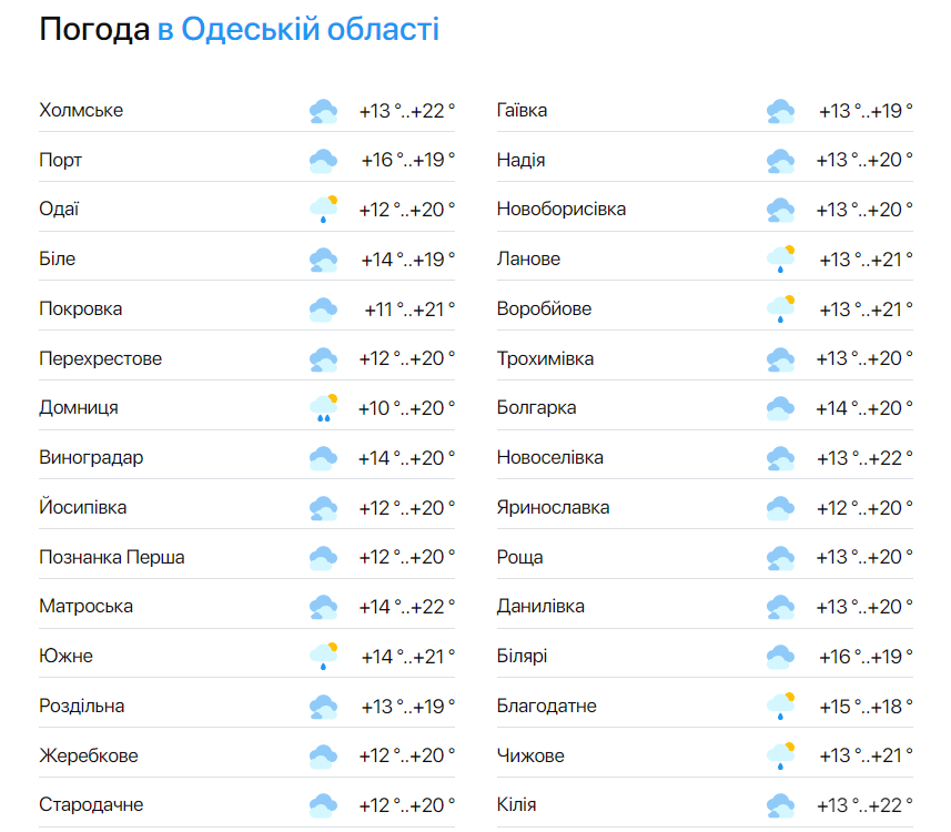 Погода в Одесской области 31 мая