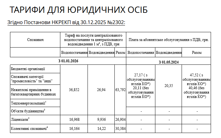 тариф на воду 2026