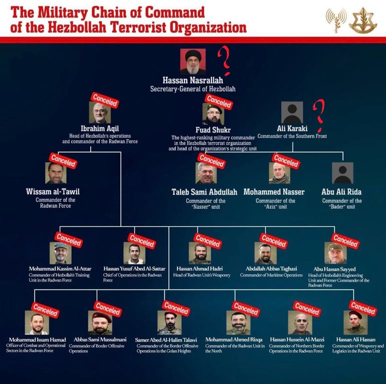 Ізраїль вдарив по бункеру з лідером "Хезболли" — що стало з Хасаном Насраллою - фото 1