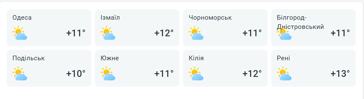 Холод возвращается - какой будет погода сегодня в Одессе - фото 2