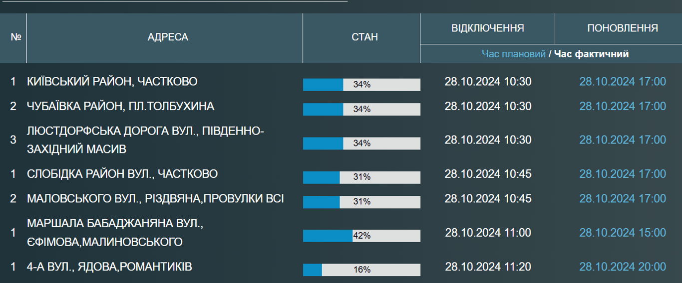 У Приморському районі Одеси люди залишились без води - фото 1