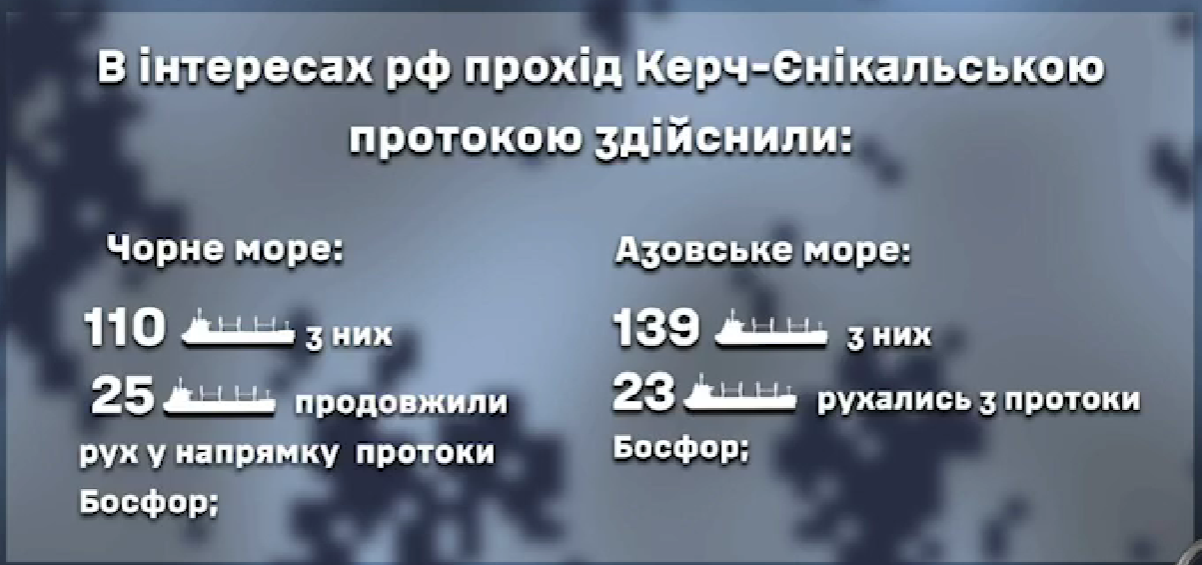 Количество судов РФ, следовавших за неделю в Босфор. Фото: ВМС ВСУ