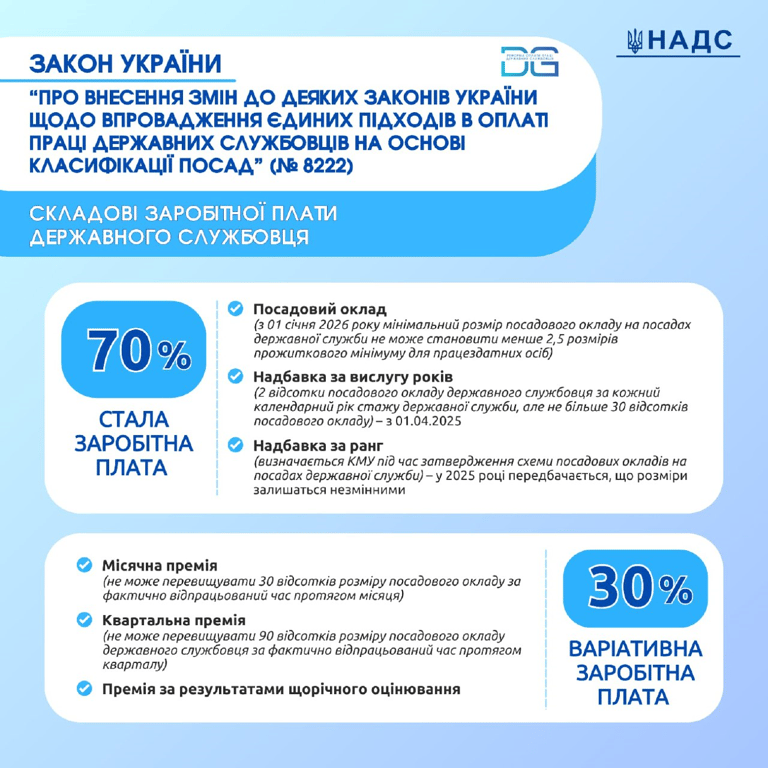 зарплати 2025