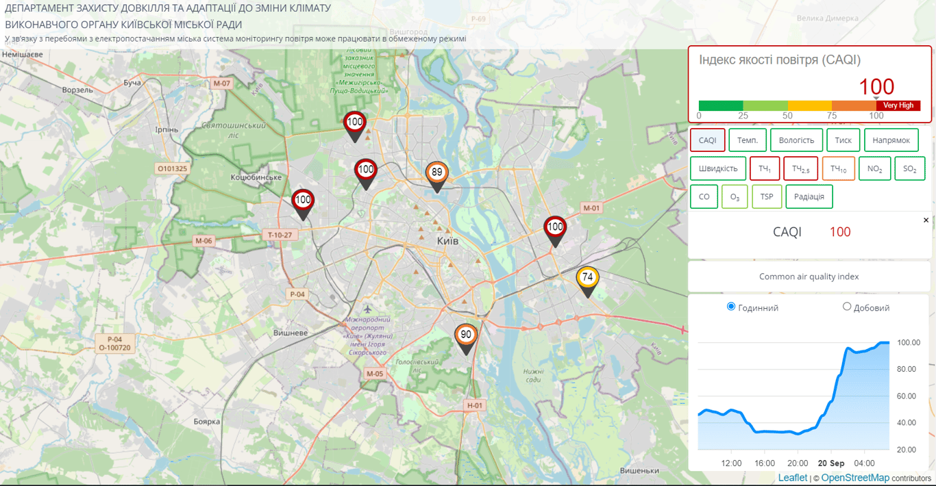 Забруднене повітря в Києві 20 вересня