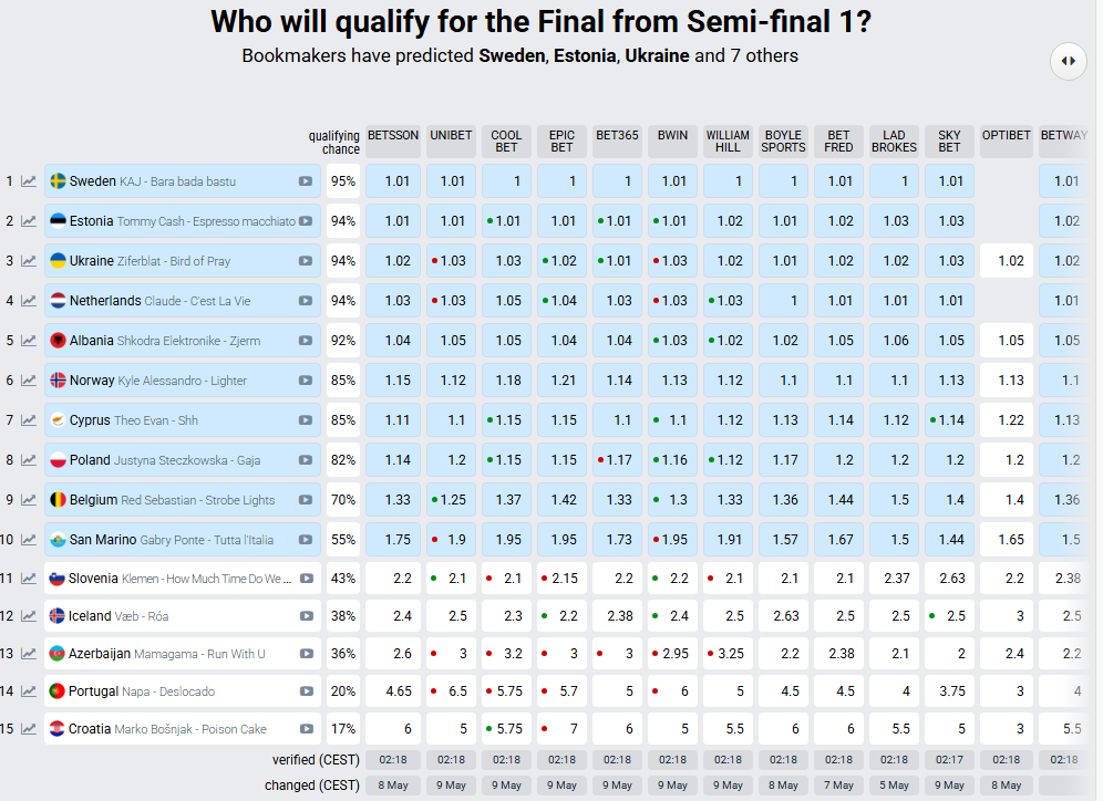Чи вірять букмекери у вихід до фіналу Ziferblat — які ставки - фото 1