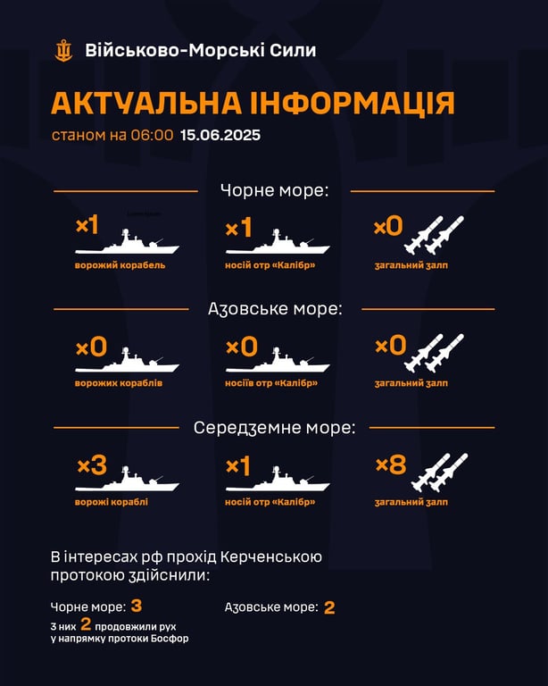 Російські кораблі у Чорному морі — чи є Калібри на озброєнні - фото 1