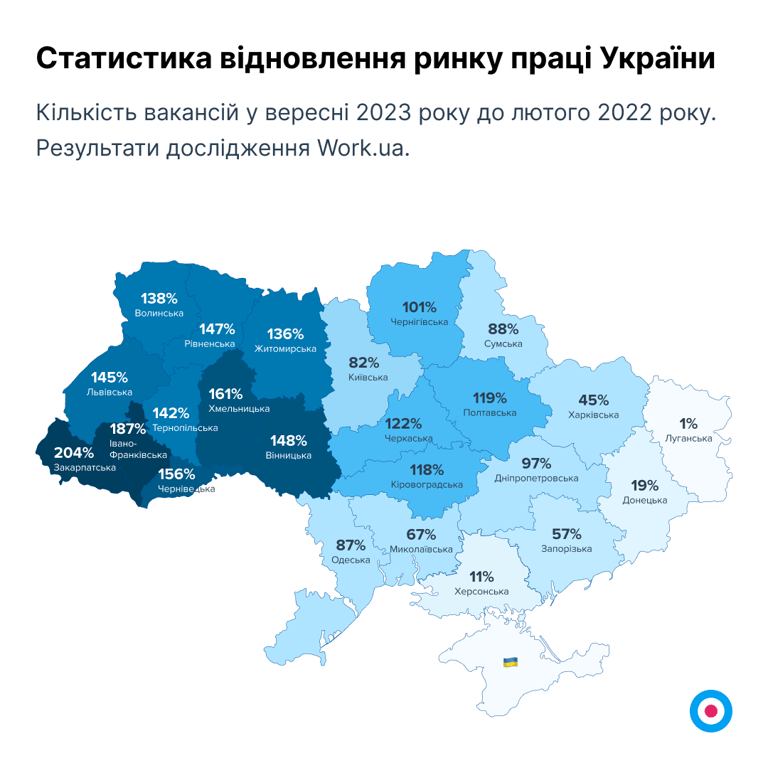 Статистика обновления рынка труда Украины