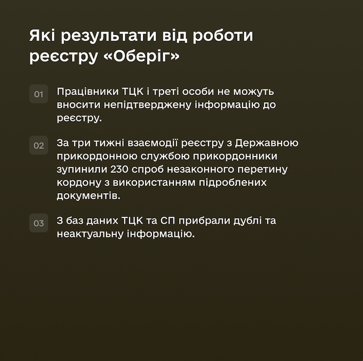 Яка результати від роботи реєстру "Оберіг"