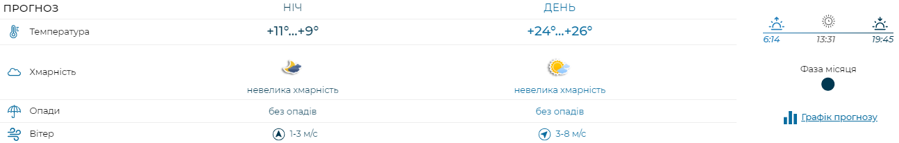 Небезпека стихійного лиха — в Укргідрометцентрі застерегли у прогнозі погоди на завтра - фото 2