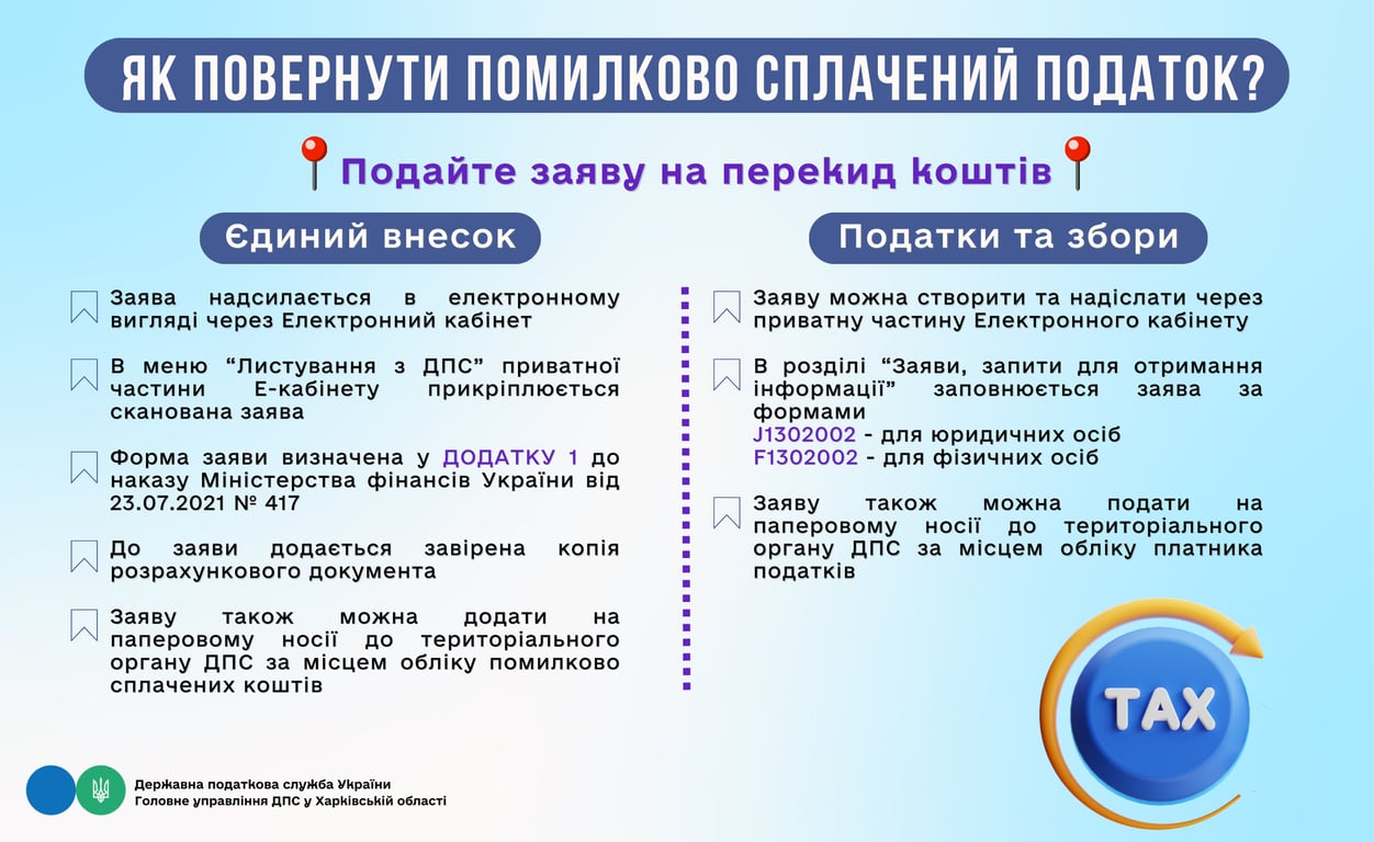 Інструкція щодо повернення податків