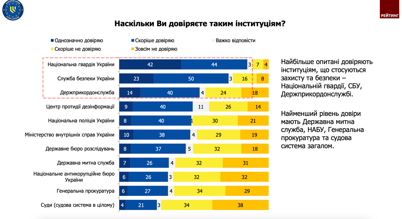 Опрос Рейтнг
