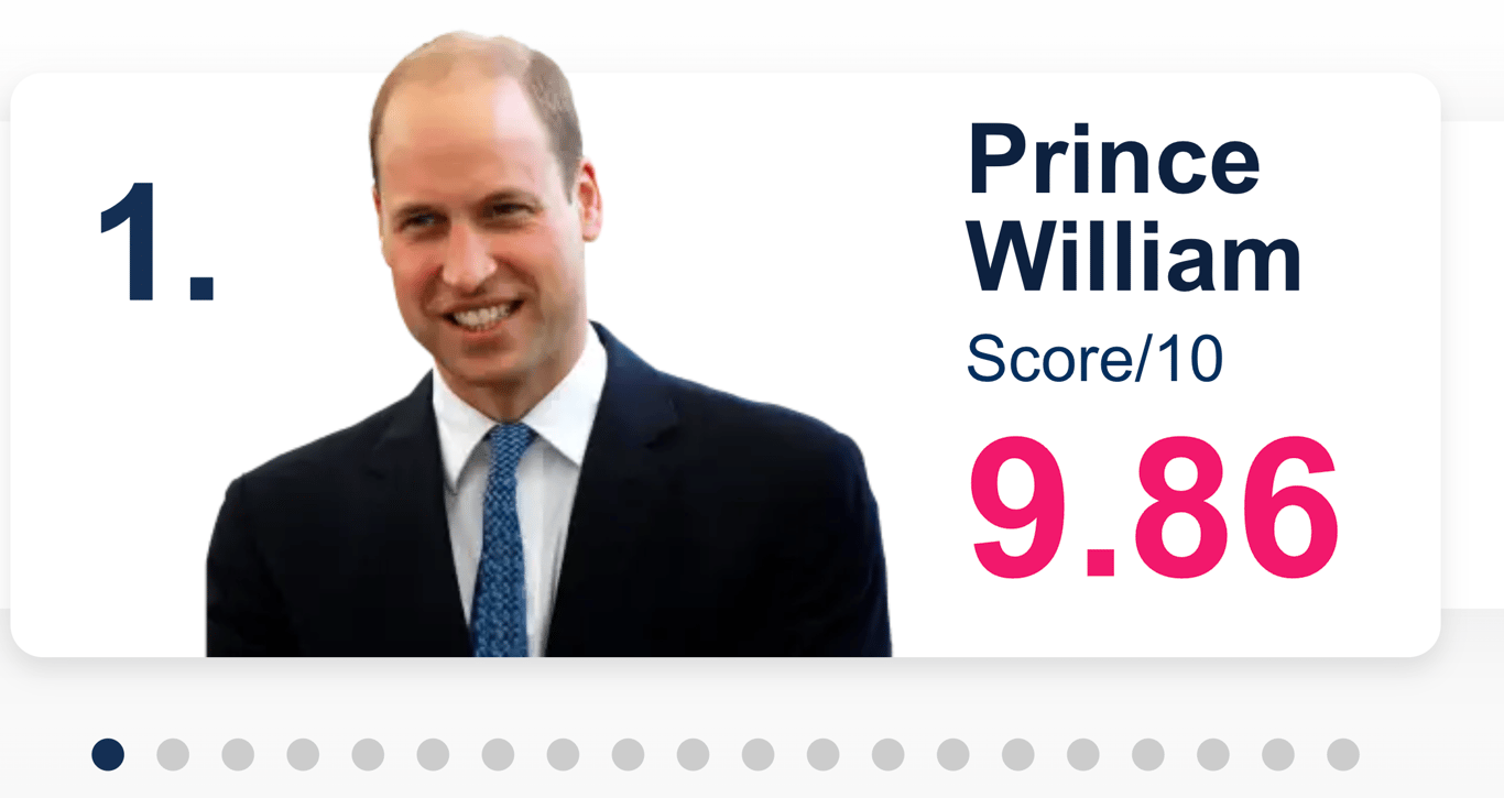 Принц Уильям стал лидером рейтинга самых сексуальных мужчин - фото 1