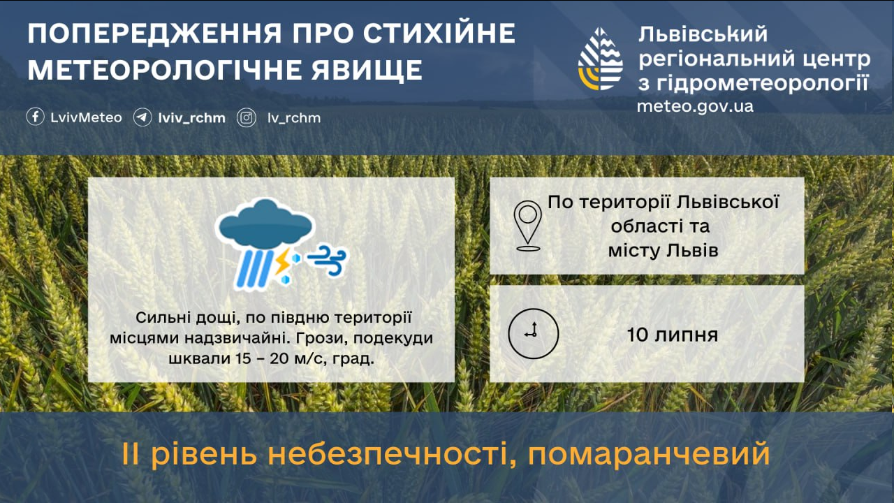 Град, шквали та дощі — синоптики попередили про негоду у Львові - фото 2