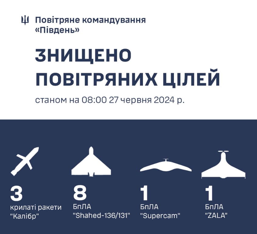 Робота ППО на півдні