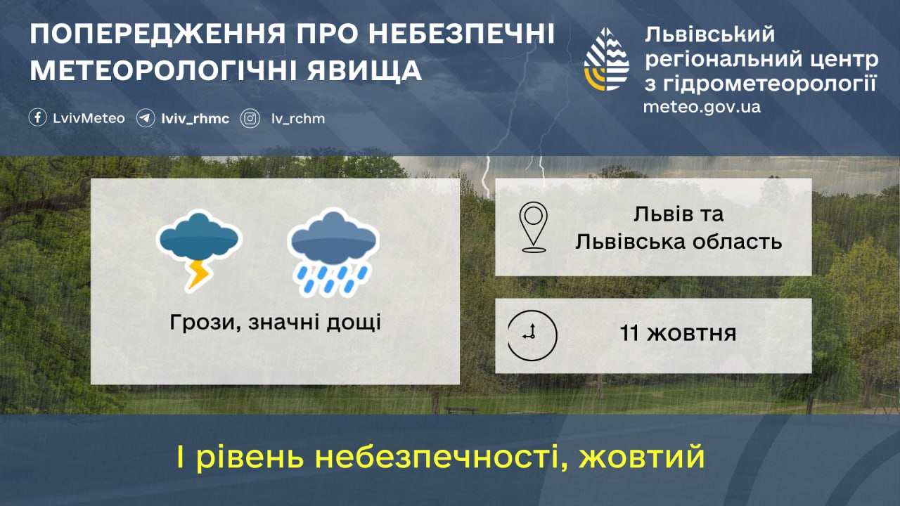 Предупреждение об опасности. Фото: Львовский РЦГМ