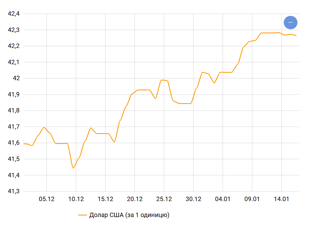На хвилі тренду — що буде з курсом долара найближчим часом - фото 1
