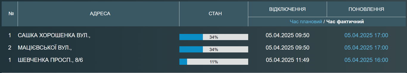 Декілька вулиць в Одесі залишились без води  — чому - фото 1