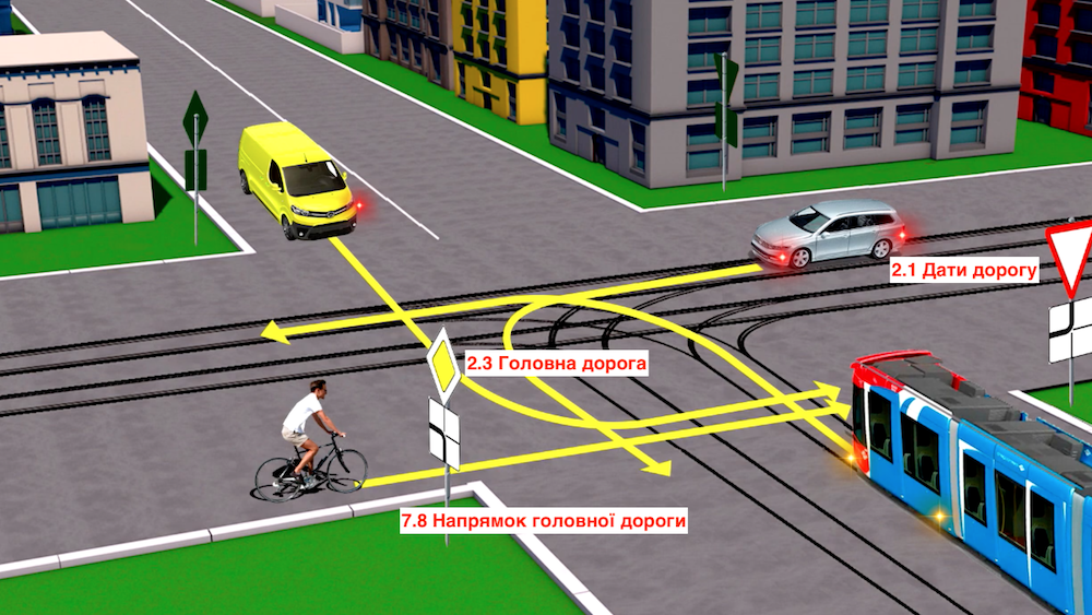 Тест з ПДР: хто пропустить трамвай?