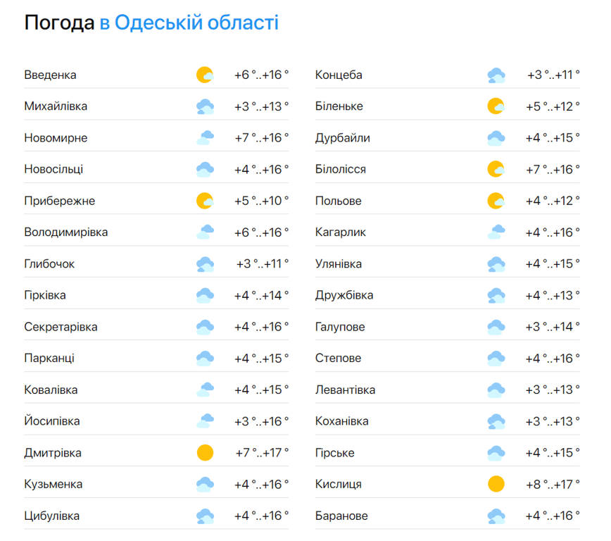 Синоптики розповіли, якою буде погода в Одесі на вихідних - фото 2