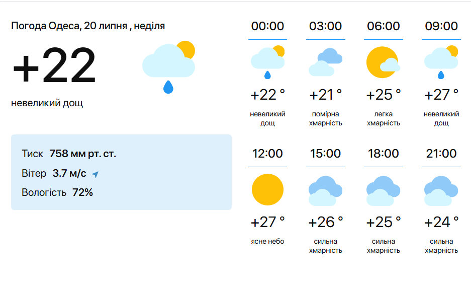 Погода - фото 1