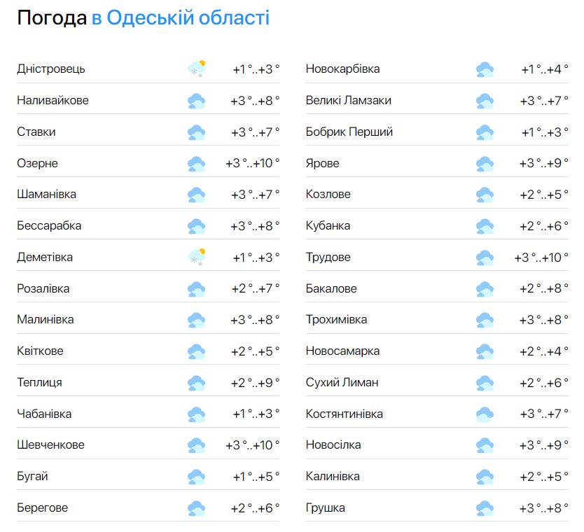 Зима не отступает — синоптики предупредили одесситов о сегодняшних погодных условиях - фото 2