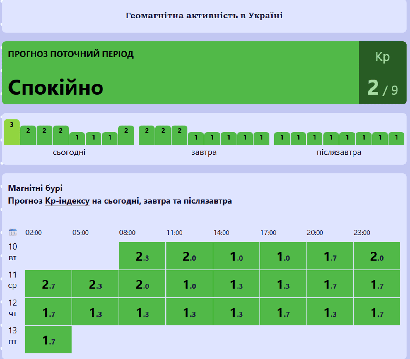 Магнітні бурі 10 березня