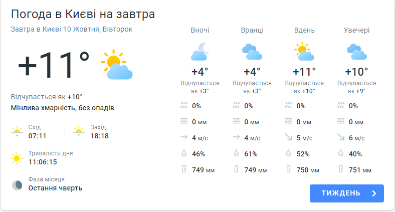 Прогноз погоды в Киеве сегодня, 10 октября, от Meteoprog